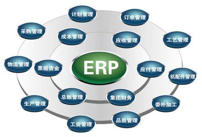 ERP實施 企業管理的必要性分析與可行性評估