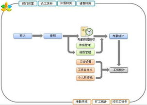 ERP企業(yè)管理系統(tǒng)開發(fā)全流程解析 從藍(lán)圖到高效運(yùn)營