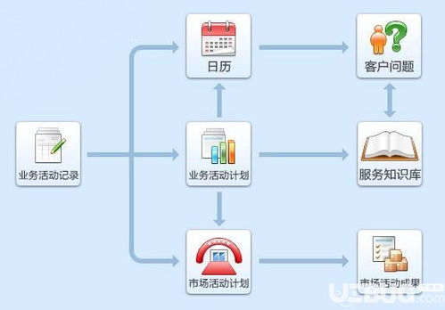 思路企業(yè)管理軟件V3.0免費版 助力中小企業(yè)高效運營