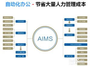 企業(yè)管理的三大核心支柱
