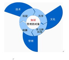 藍凌 您的知識管理專家，賦能企業智慧協同與高效運營
