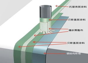 金屬屋面不懼風雨，ROOF MATE是如何練就“滴水不漏”內功的？